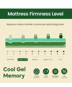 EASELIVING Gel Memory Foam Mattress - 160 x 200 x 18 cm | Cooling Gel Plush Mattress with Breathable Zipper Cover | High-Density Adaptive Foam Base | Tight Top Spring-Free Design - Image 3