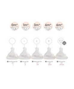 Alternative view of hegen Baby Bottle Teat, Medium Flow - Breast-Like for a Natural Latch & Anti-Colic Design with Asymmetrical Teat for upright feeding, , Soft Silicone, Pack of 2, 3 to 6 Months