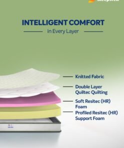Sleepwell Utsav Comfort Classic Mattress | Resitec (HR) Foam | Soft-Top Feel | Neem Fresche Technology | Comfort & Support | King Size (200L X 180W X 17.5H cm) | 10 Nights Trial