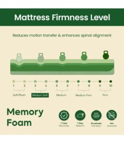 EASELIVING Memory Foam Mattress 150 x 200 x 25 cm | Plush Spring-Free Mattress with Pressure Relief | Breathable Zip Cover, Adaptive Foam Base | Ideal for Side Sleepers - Image 3